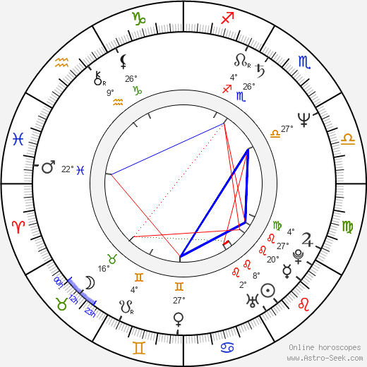 Michael Biehn birth chart, biography, wikipedia 2024, 2025