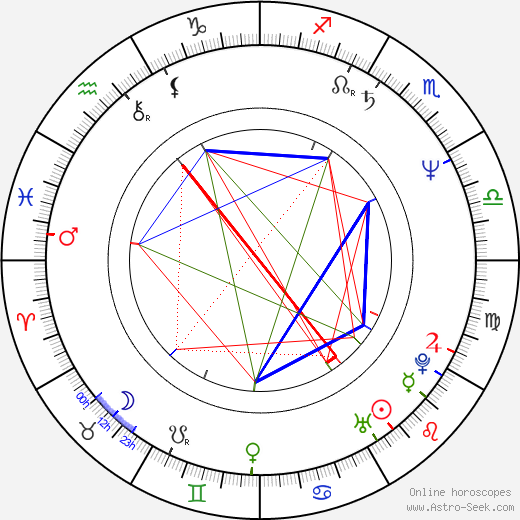 Michael Biehn birth chart, Michael Biehn astro natal horoscope, astrology