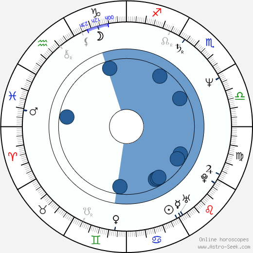 Michael Connelly Oroscopo, astrologia, Segno, zodiac, Data di nascita, instagram