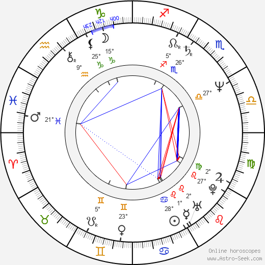 Michael Connelly birth chart, biography, wikipedia 2023, 2024