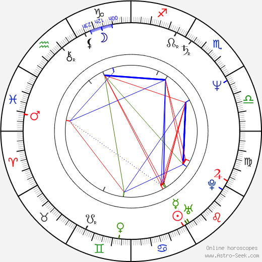 Michael Connelly birth chart, Michael Connelly astro natal horoscope, astrology