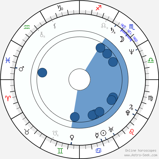 Miguelanxo Prado Oroscopo, astrologia, Segno, zodiac, Data di nascita, instagram