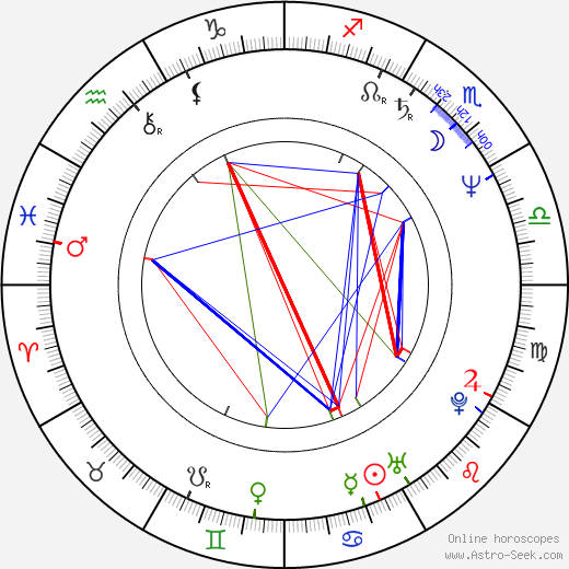 Miguelanxo Prado birth chart, Miguelanxo Prado astro natal horoscope, astrology