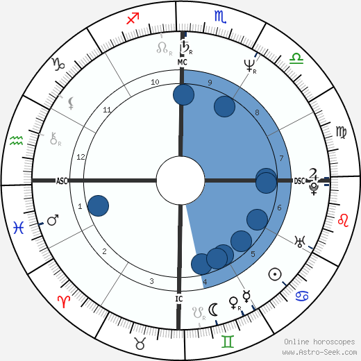 Monique Evans horoscope, astrology, sign, zodiac, date of birth, instagram