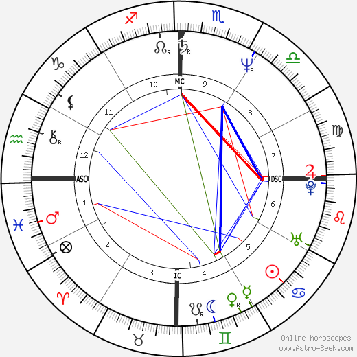 Monique Evans birth chart, Monique Evans astro natal horoscope, astrology