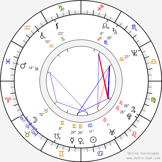 Montel Williams birth chart, biography, wikipedia 2024, 2025