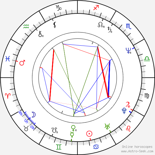 Montel Williams birth chart, Montel Williams astro natal horoscope, astrology