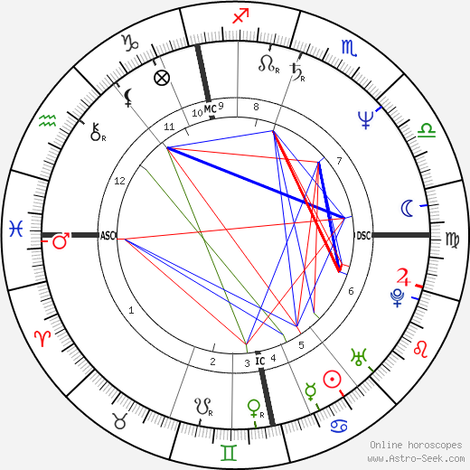 Pate Mustajärvi birth chart, Pate Mustajärvi astro natal horoscope, astrology