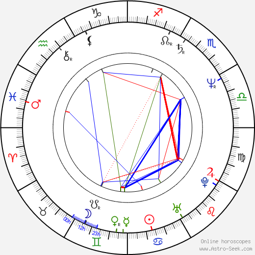 Patsy Pease birth chart, Patsy Pease astro natal horoscope, astrology