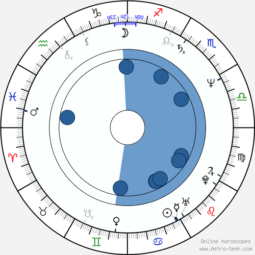 Paul Cook wikipedia, horoscope, astrology, instagram