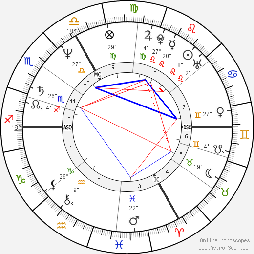 Paul Marie Coûteaux birth chart, biography, wikipedia 2024, 2025