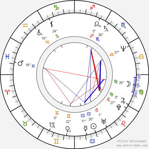 Peter Delpeut birth chart, biography, wikipedia 2023, 2024