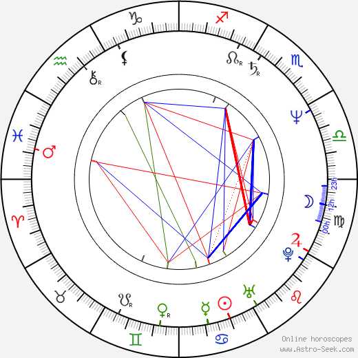 Peter Delpeut birth chart, Peter Delpeut astro natal horoscope, astrology