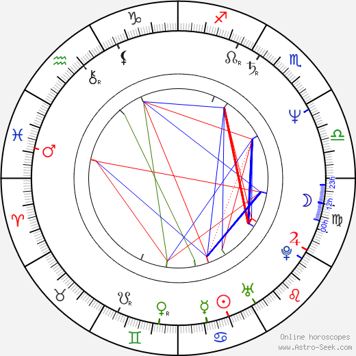 Pierre Deny birth chart, Pierre Deny astro natal horoscope, astrology