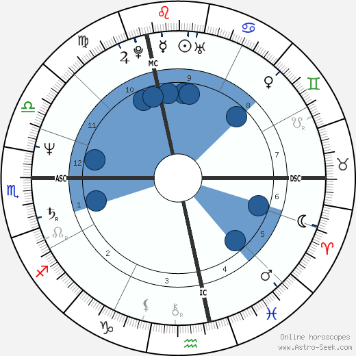 Pierre Tavernier wikipedia, horoscope, astrology, instagram