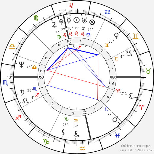 Pierre Tavernier birth chart, biography, wikipedia 2023, 2024