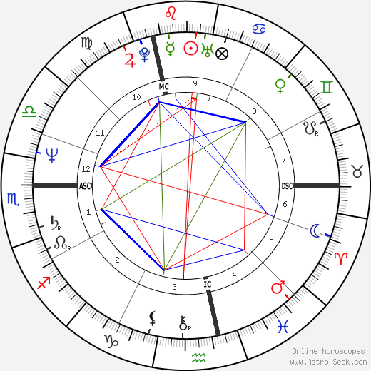 Pierre Tavernier birth chart, Pierre Tavernier astro natal horoscope, astrology