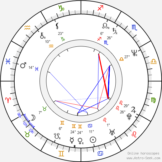 Rick Ducommun birth chart, biography, wikipedia 2024, 2025