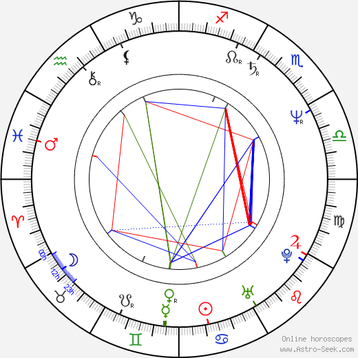 Rick Ducommun birth chart, Rick Ducommun astro natal horoscope, astrology