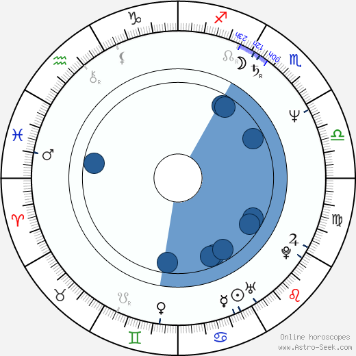 Robert Romanus horoscope, astrology, sign, zodiac, date of birth, instagram