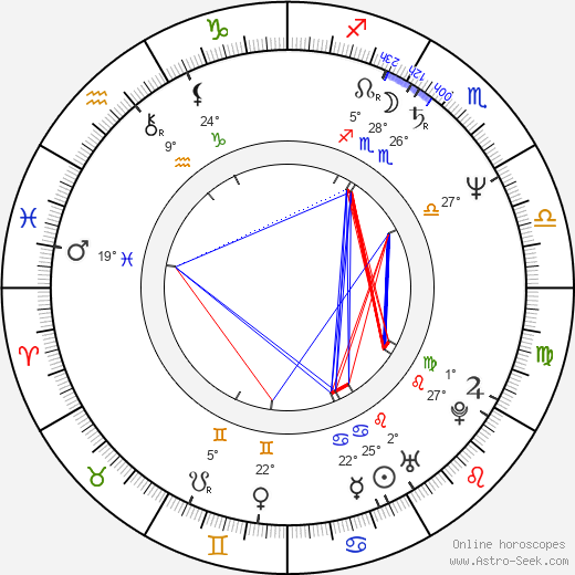 Robert Romanus birth chart, biography, wikipedia 2024, 2025
