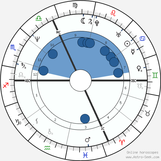 Robin Renucci horoscope, astrology, sign, zodiac, date of birth, instagram