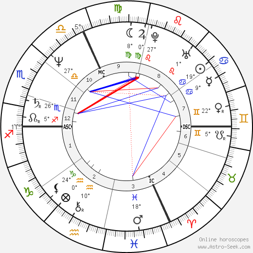 Robin Renucci birth chart, biography, wikipedia 2024, 2025