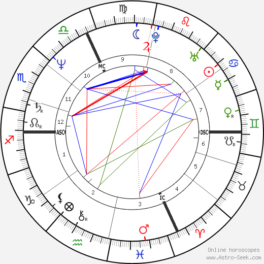 Robin Renucci birth chart, Robin Renucci astro natal horoscope, astrology