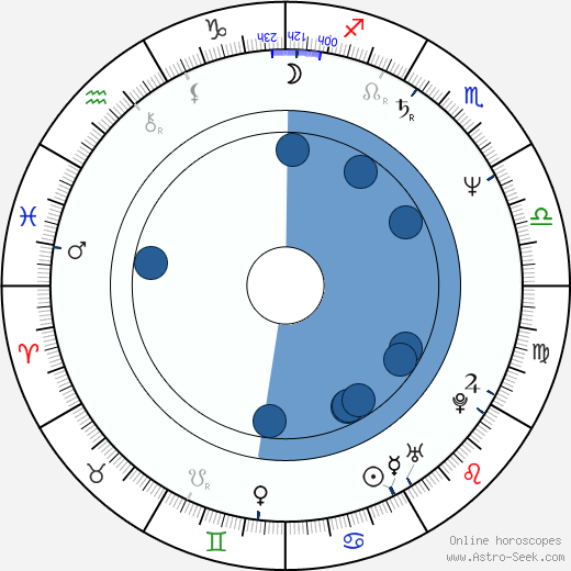 Ryo Ishibashi wikipedia, biography, birth chart, instagram Ryo Ishibashi wikipedia, horoscope, astrology, instagram