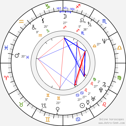 Ryo Ishibashi birth chart, biography, wikipedia 2023, 2024