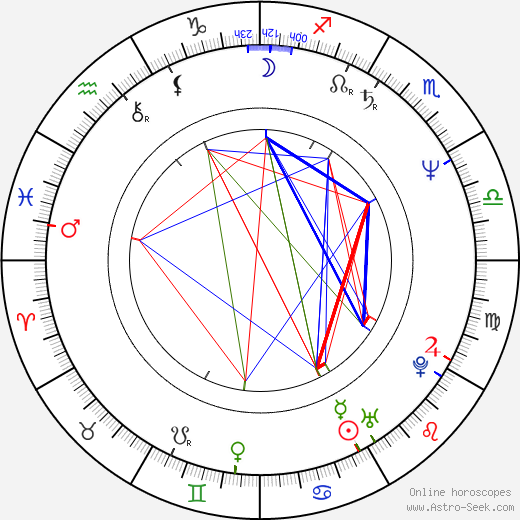 Ryo Ishibashi birth chart, Ryo Ishibashi astro natal horoscope, astrology