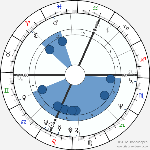 Samual Herring wikipedia, biography, birth chart, instagram Samual Herring wikipedia, horoscope, astrology, instagram