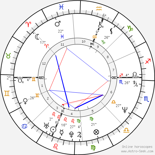 Samual Herring birth chart, biography, wikipedia 2024, 2025