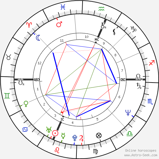 Samual Herring birth chart, Samual Herring astro natal horoscope, astrology