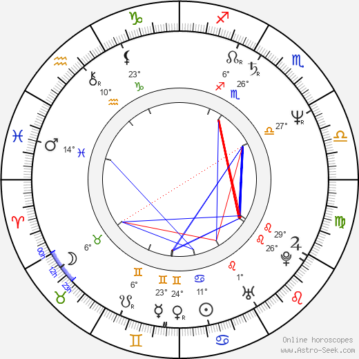 Sándor Rosta birth chart, biography, wikipedia 2024, 2025