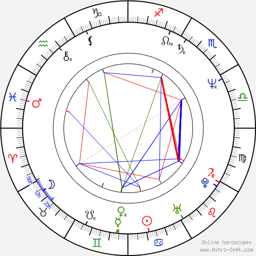 Sándor Rosta birth chart, Sándor Rosta astro natal horoscope, astrology