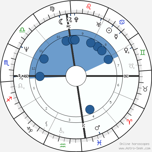 Sela Ward horoscope, astrology, sign, zodiac, date of birth, instagram