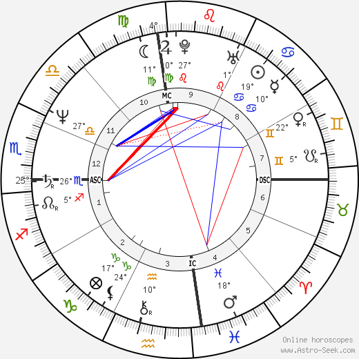 Sela Ward birth chart, biography, wikipedia 2024, 2025