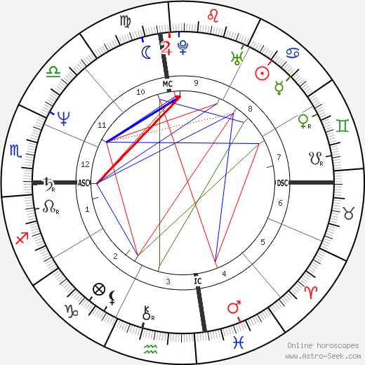 Sela Ward birth chart, Sela Ward astro natal horoscope, astrology