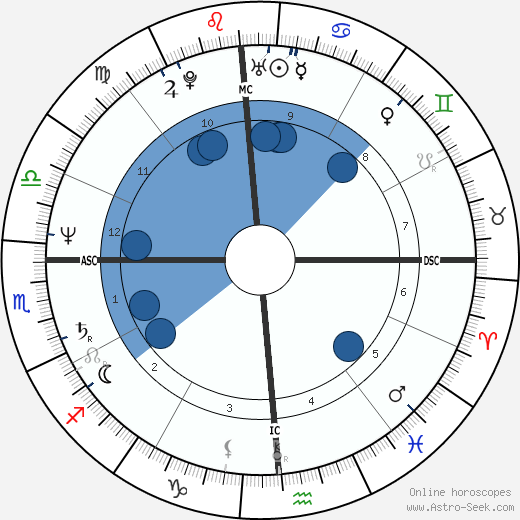 Sheila Aldridge wikipedia, horoscope, astrology, instagram