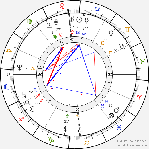 Sheila Aldridge birth chart, biography, wikipedia 2024, 2025