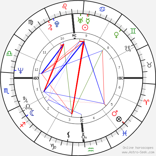 Sheila Aldridge birth chart, Sheila Aldridge astro natal horoscope, astrology