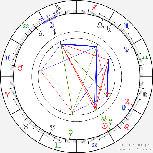 Stein Erik Hagen birth chart, Stein Erik Hagen astro natal horoscope, astrology
