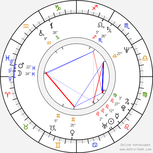 Thomas Ulmer birth chart, biography, wikipedia 2023, 2024