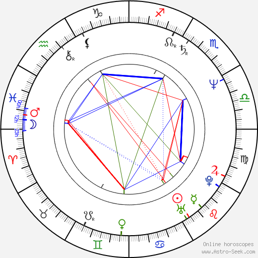 Thomas Ulmer birth chart, Thomas Ulmer astro natal horoscope, astrology