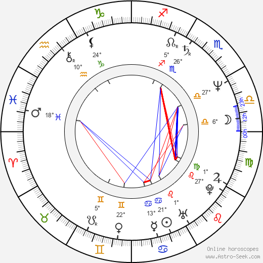 Tiger Jackson birth chart, biography, wikipedia 2024, 2025