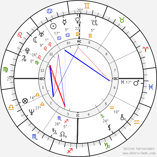 Tom Hanks birth chart, biography, wikipedia 2024, 2025