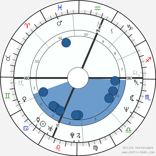Tony Kushner wikipedia, horoscope, astrology, instagram