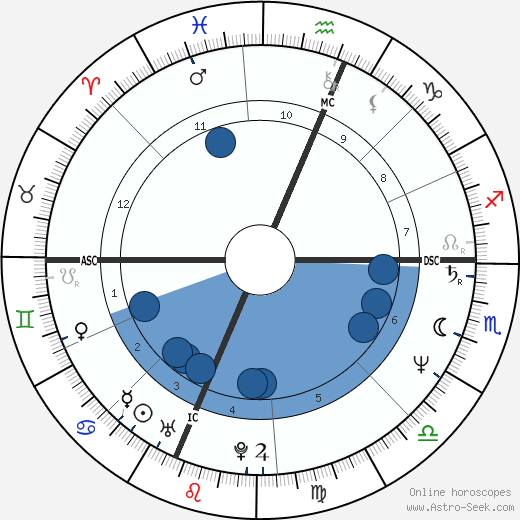 Tony Kushner wikipedia, biography, birth chart, instagram Tony Kushner wikipedia, horoscope, astrology, instagram