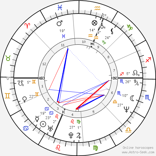 Tony Kushner birth chart, biography, wikipedia 2024, 2025